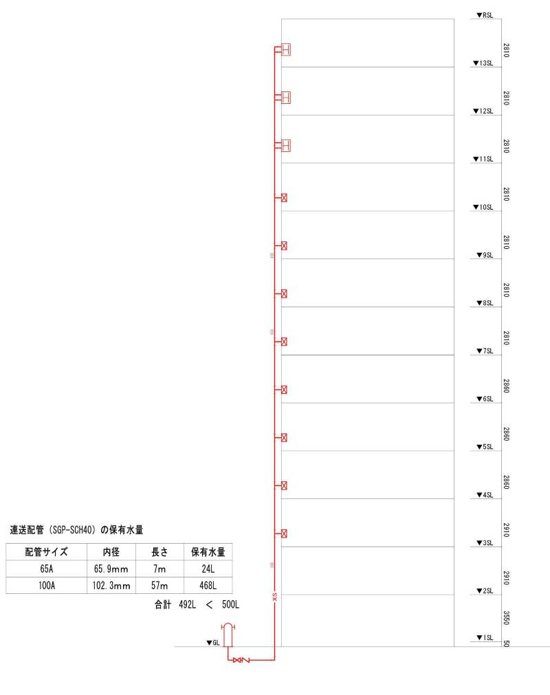 連送配管系統図（SGP-SCH40）